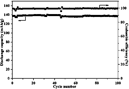 Solid electrolyte containing polymer with main chain containing sulfur, solid secondary lithium battery formed by solid electrolyte as well as preparation method and application of solid electrolyte