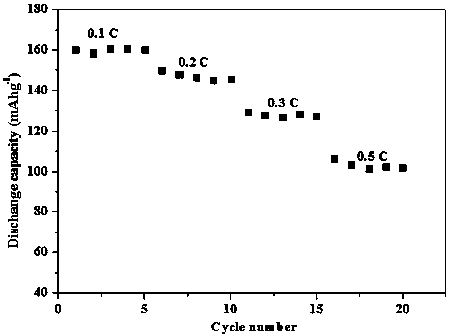 Solid electrolyte containing polymer with main chain containing sulfur, solid secondary lithium battery formed by solid electrolyte as well as preparation method and application of solid electrolyte