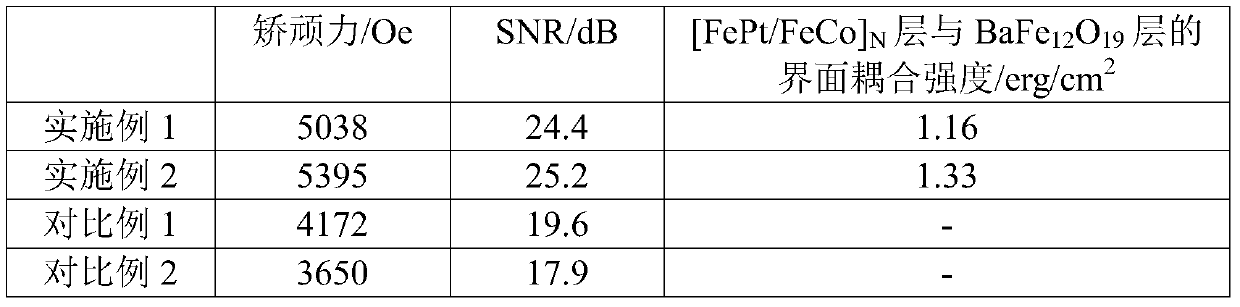 Magnetic composite film for magnetic storage as well as preparation method of magnetic composite film