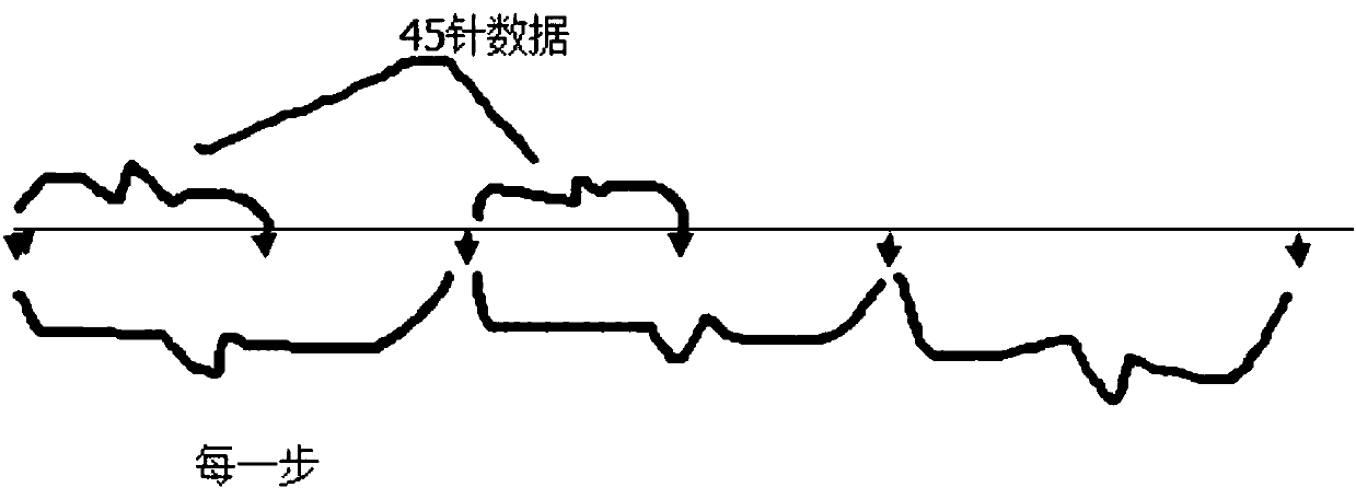 Human motion intention prediction and recognition method oriented on intelligent lower artificial limb