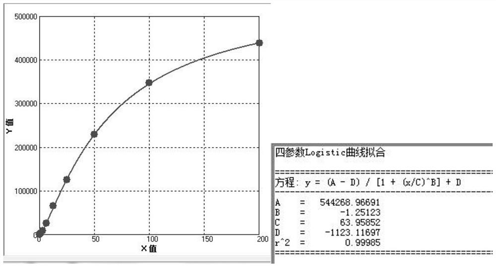 Kit for quantitatively detecting thyroid peroxidase and non-diagnostic purpose detection method