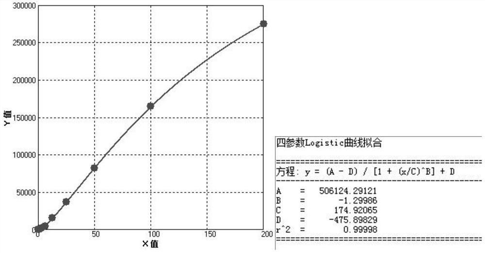 Kit for quantitatively detecting thyroid peroxidase and non-diagnostic purpose detection method