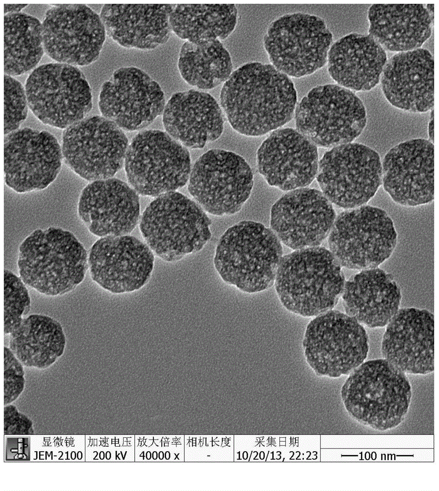 Preparation method of monodisperse porous silicon dioxide microspheres