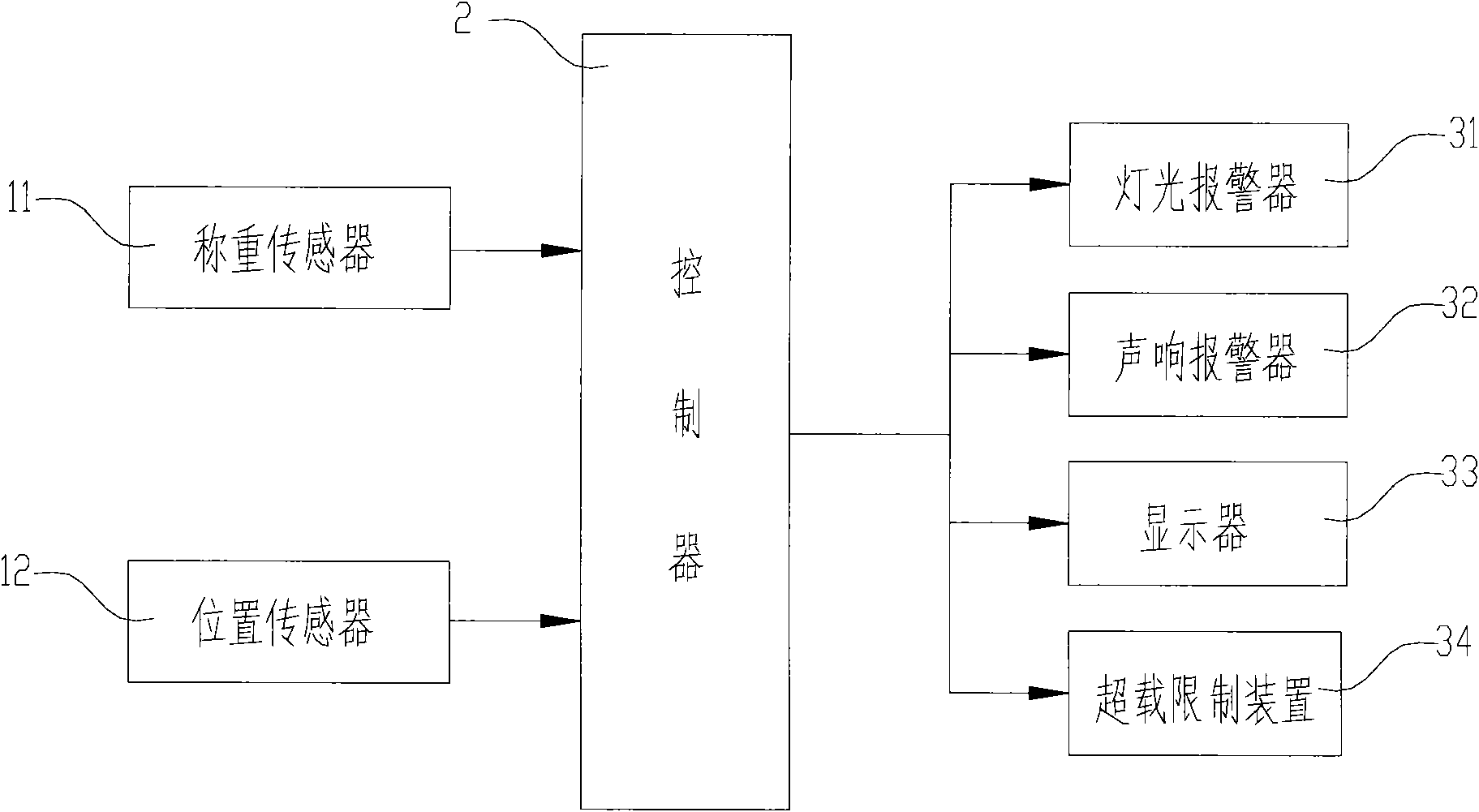 High-altitude operation engineering machinery and working platform monitoring system thereof