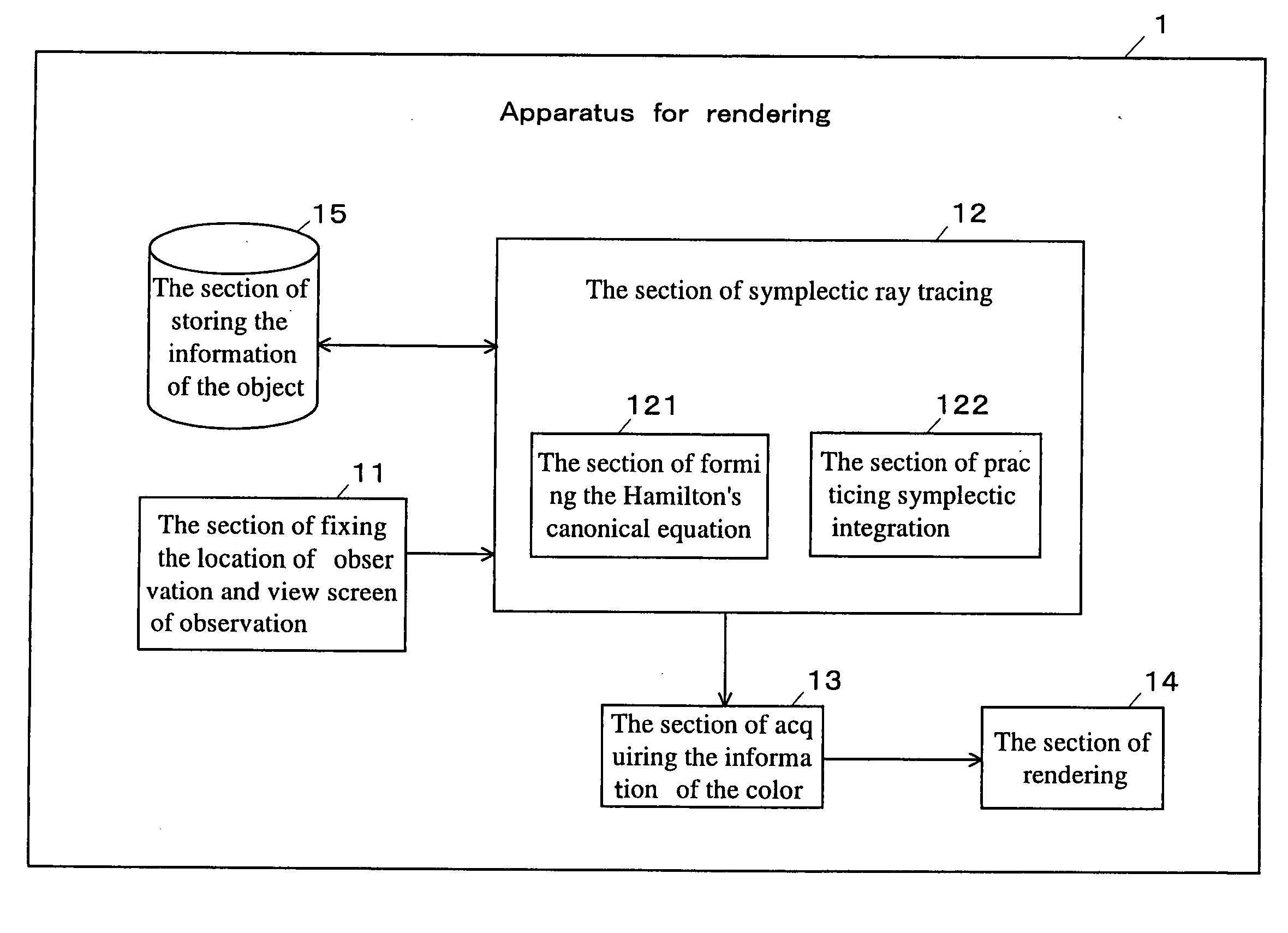 Method and apparatus for rendering using symplectic ray tracing