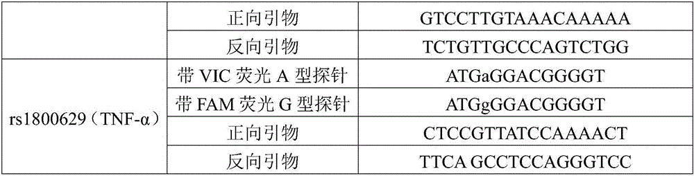 Individualized formula food for immune regulation ability-related gene and preparation method of individualized formula food