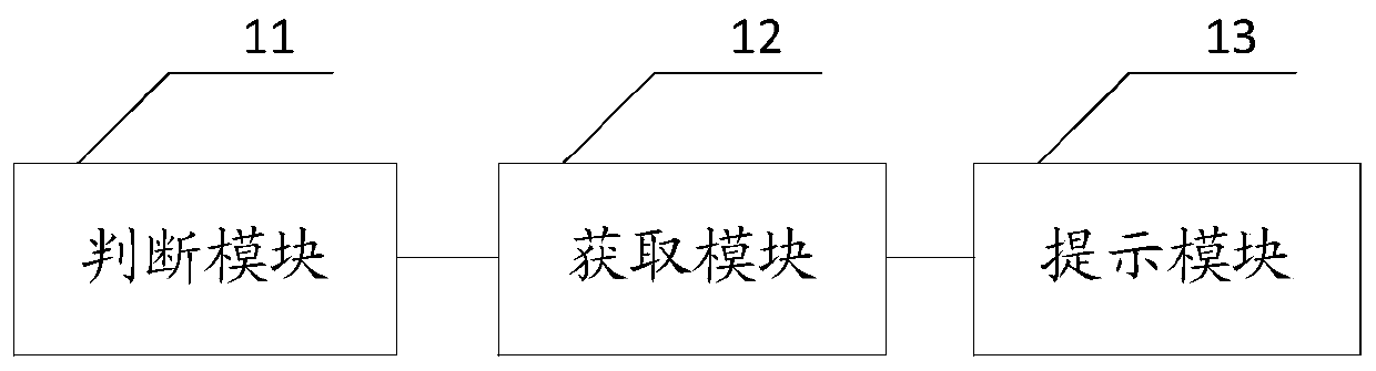 Vehicle trunk control method and device and vehicle-mounted terminal