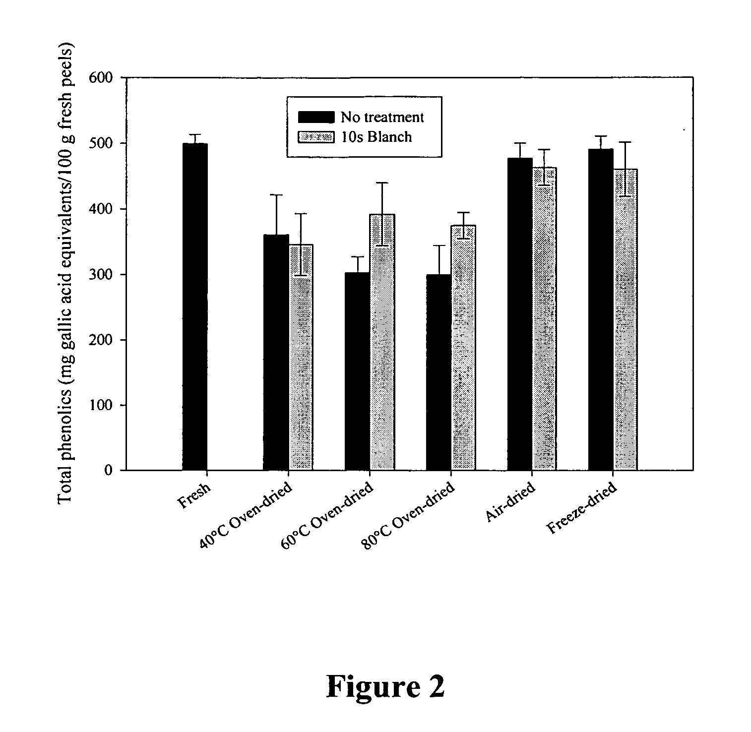 Apple peel powder, methods of making, and uses thereof