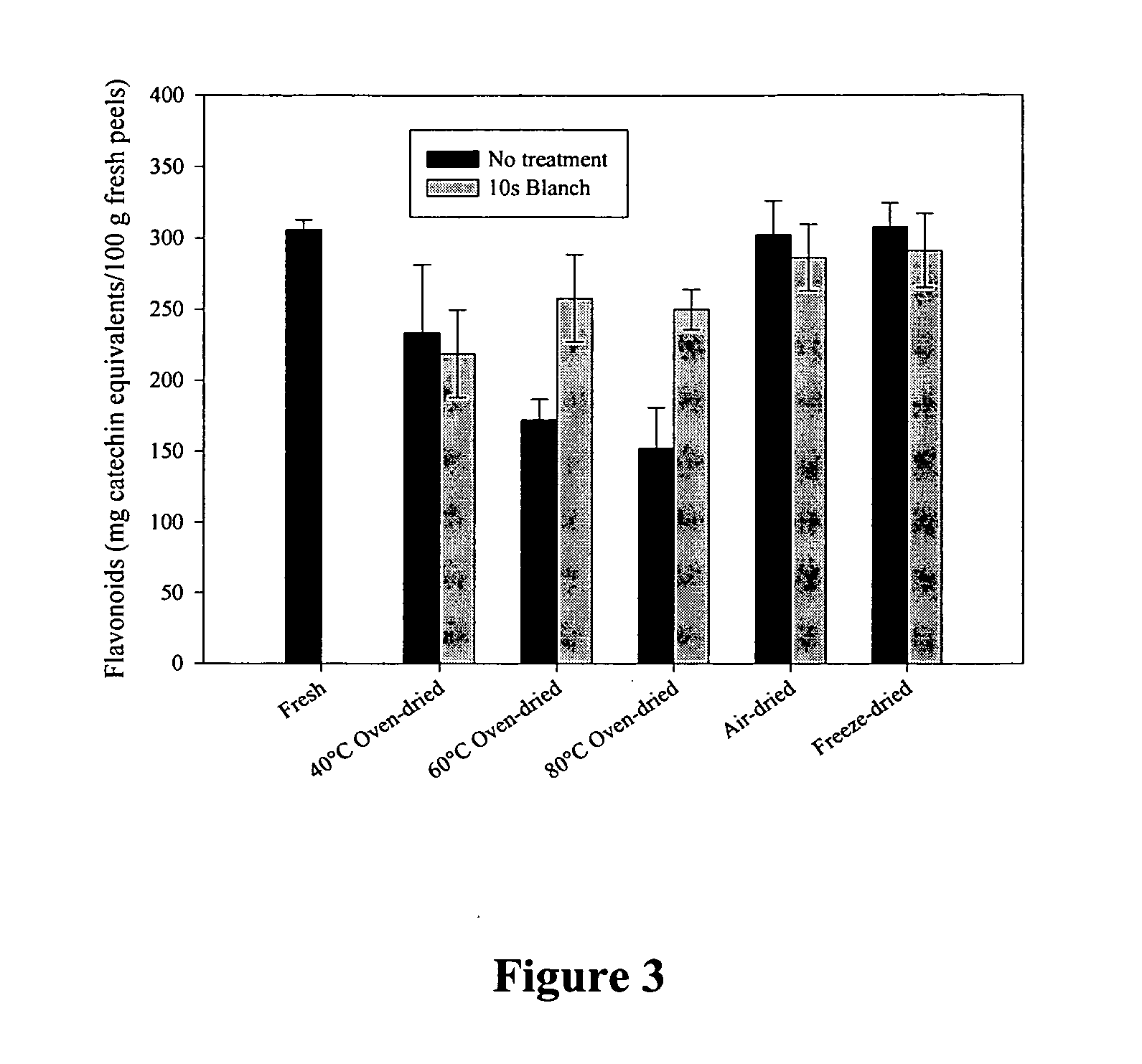 Apple peel powder, methods of making, and uses thereof