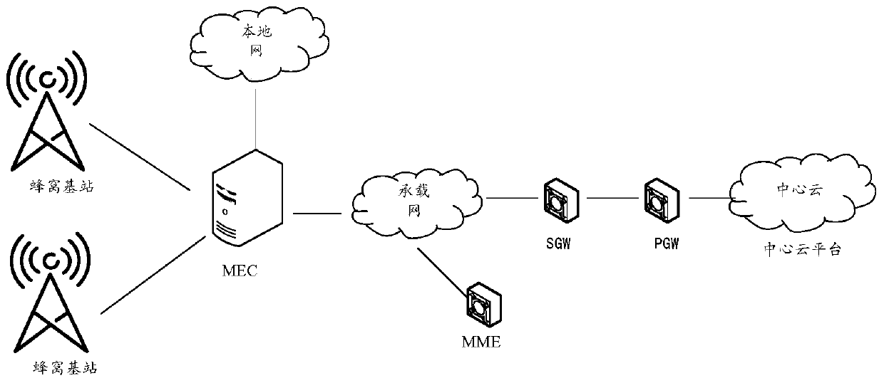 Industrial product quality real-time monitoring method, equipment and system