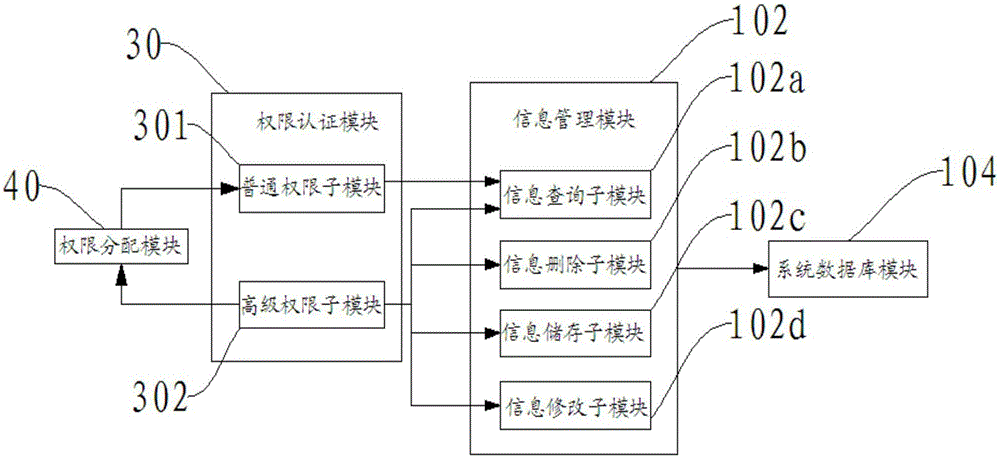 Petition letter information management system and method thereof