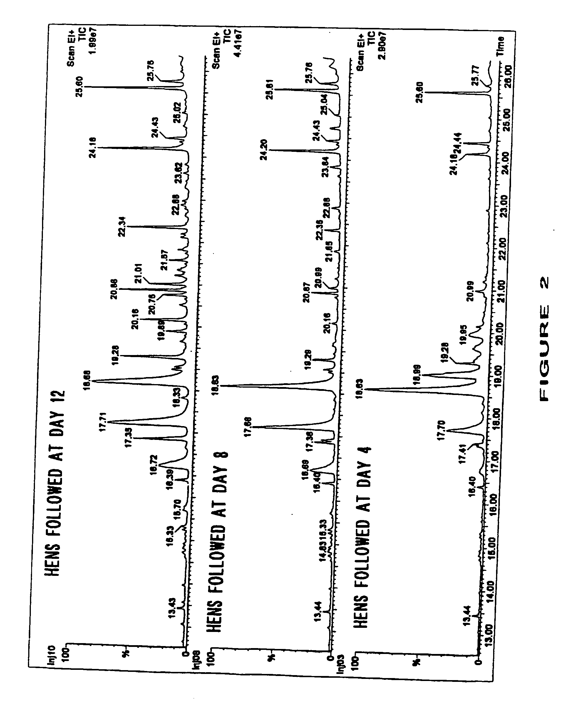 Avian appeasing pheromones to decrease stress, anxiety and aggressiveness