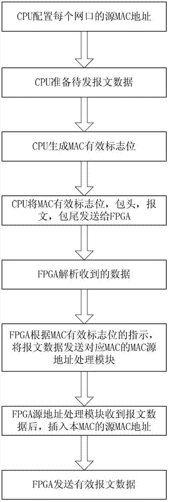 Method for optimizing multiple-network-interface transmission of message of intelligent substation