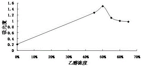 Extraction method for black rice anthocyanins