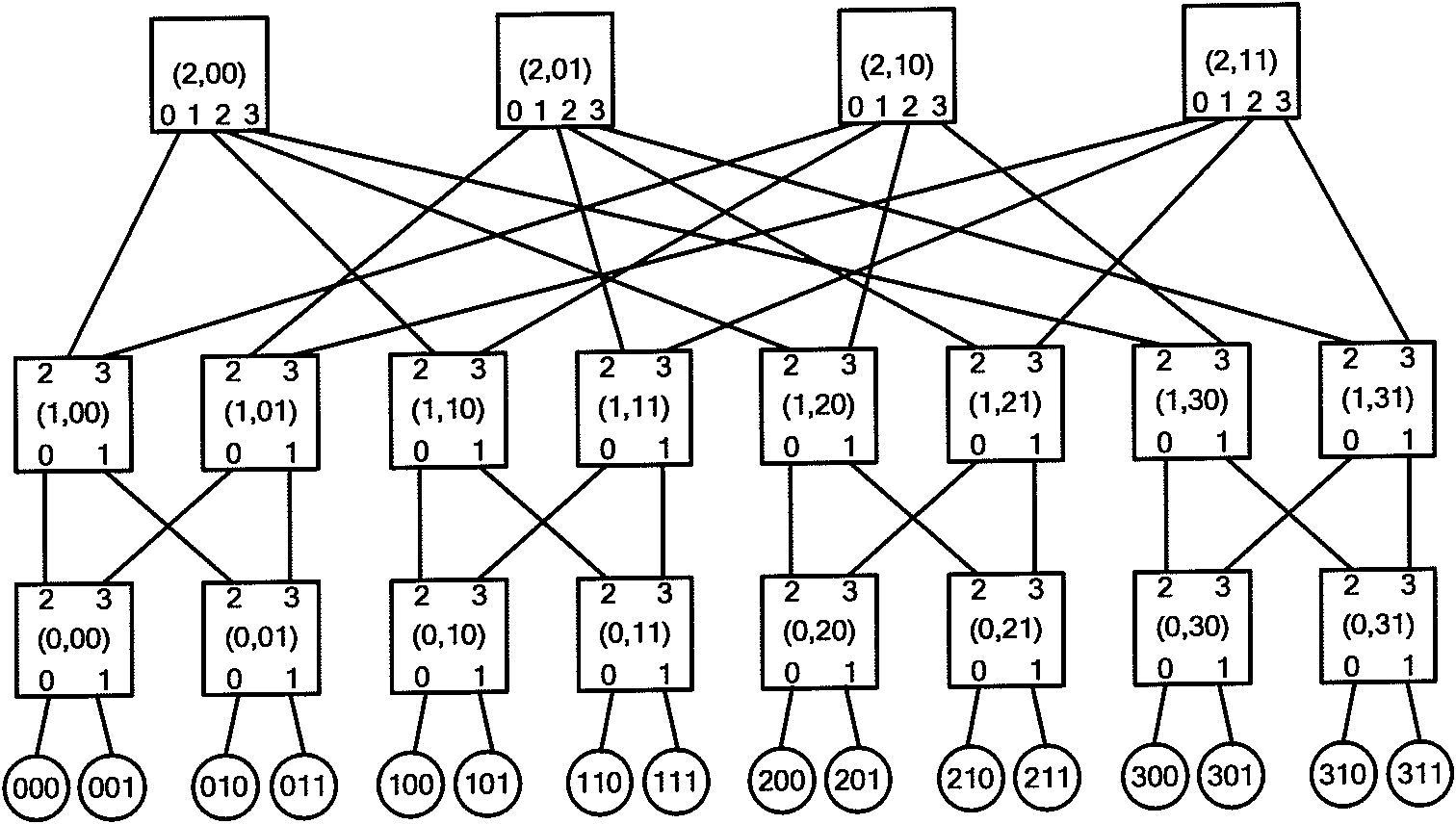 Dynamic fault tolerance method and system based on fat tree structure