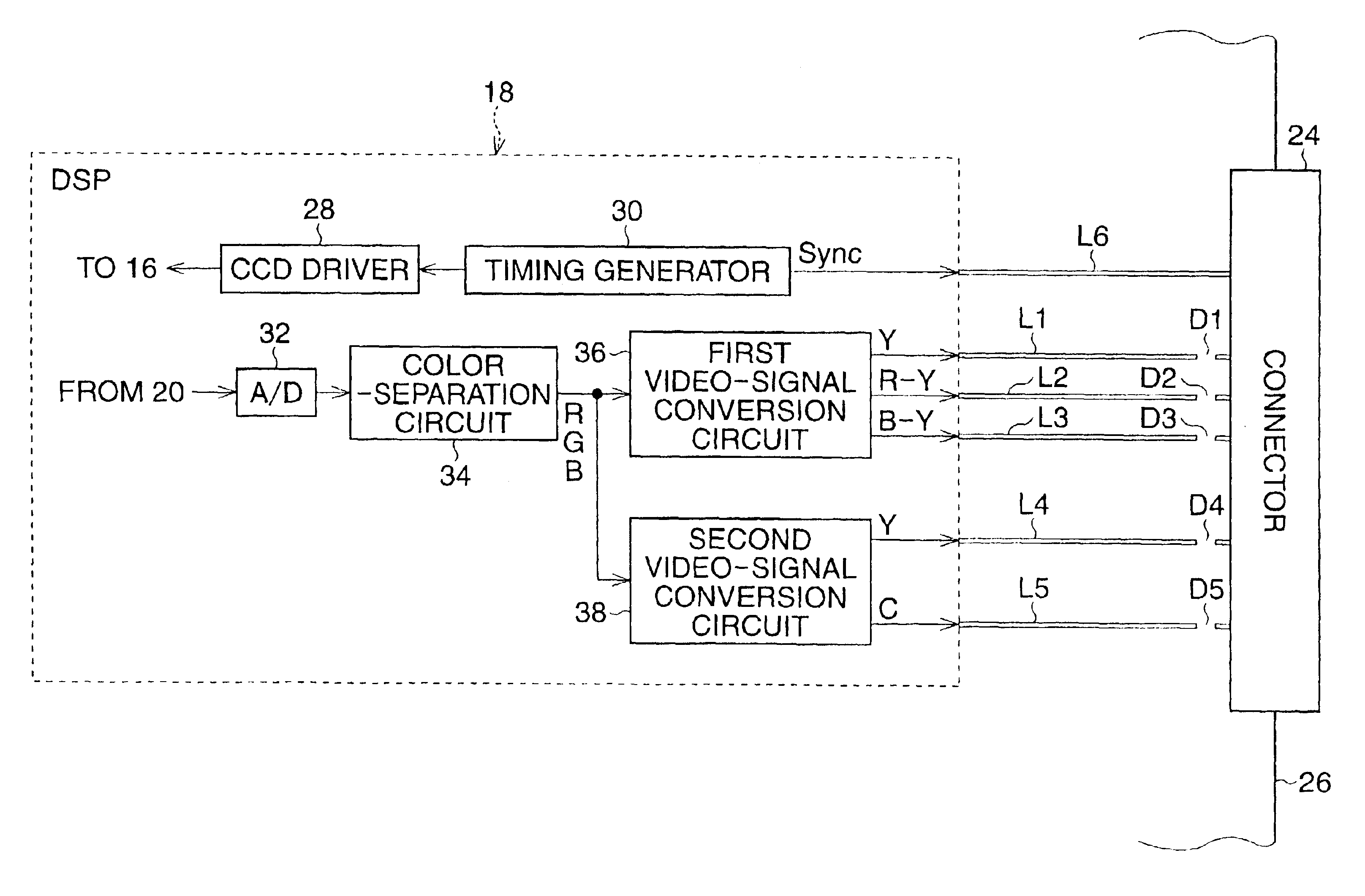 Video scope utilized in electronic endoscope system