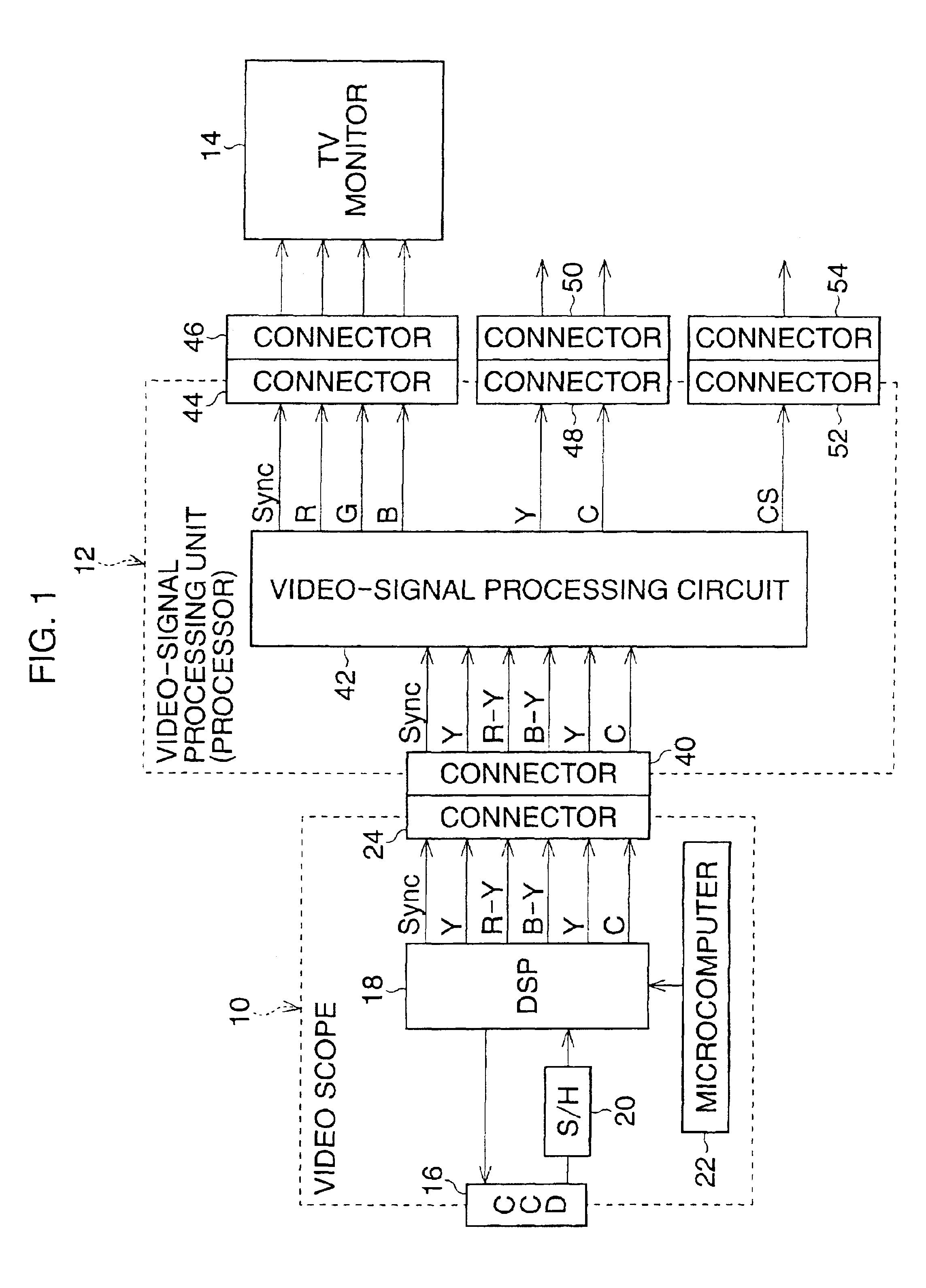 Video scope utilized in electronic endoscope system