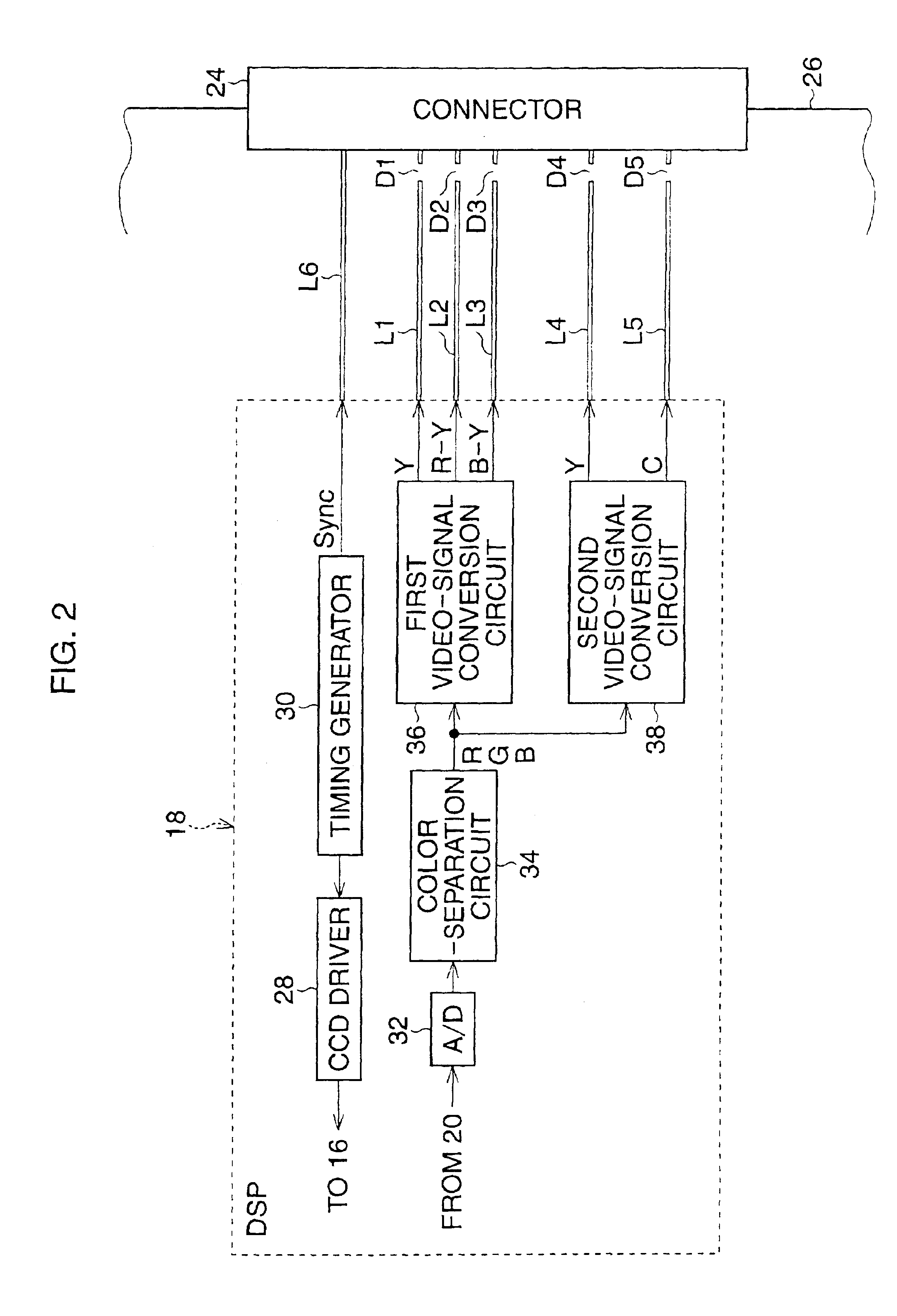 Video scope utilized in electronic endoscope system