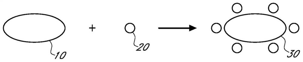 Sample preparation compositions, devices, systems, and methods