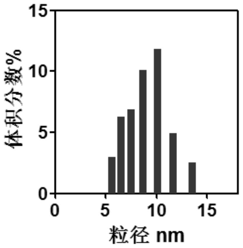 A magnetic nanoparticle for imaging guidance and its preparation method