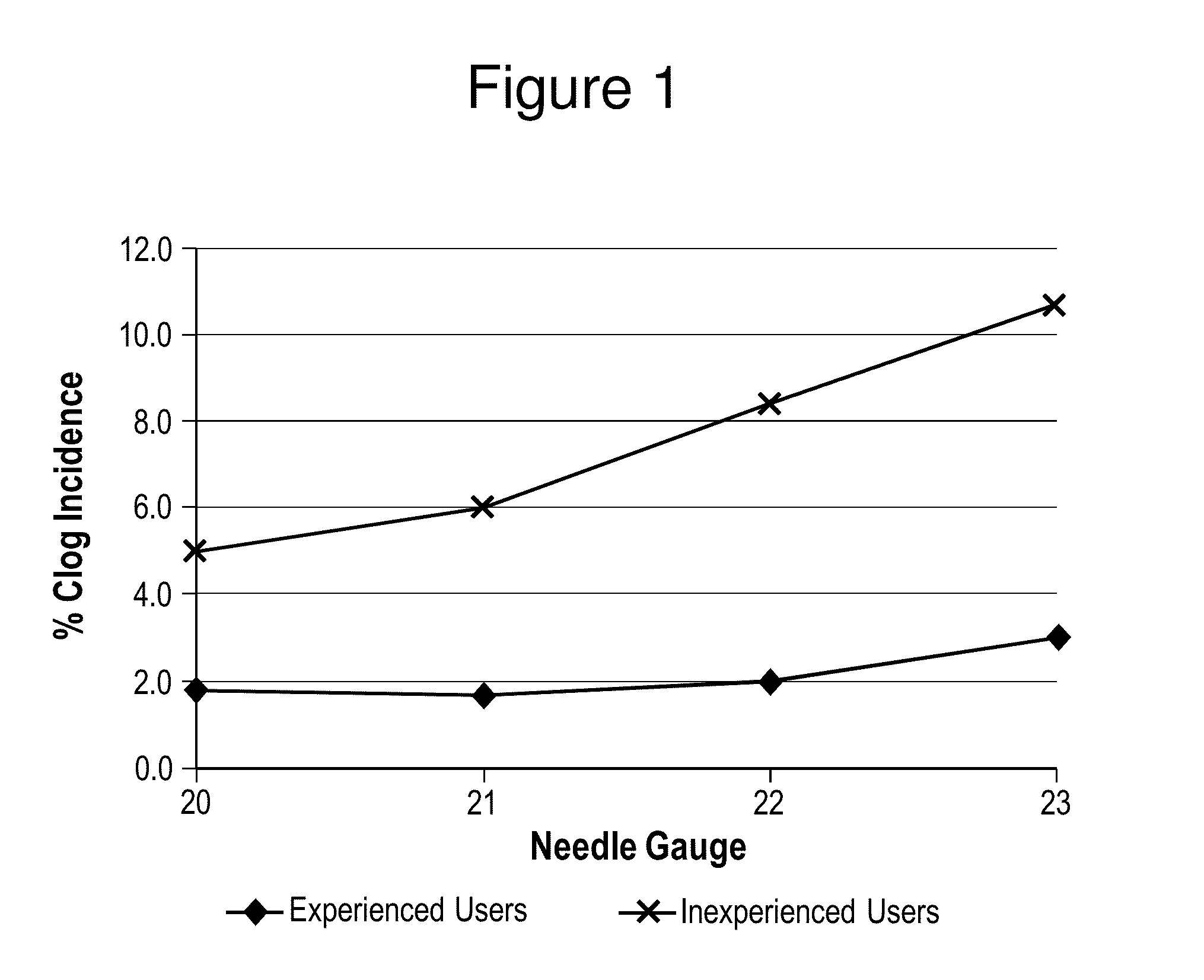 Aripiprazole formulations having increased injection speeds