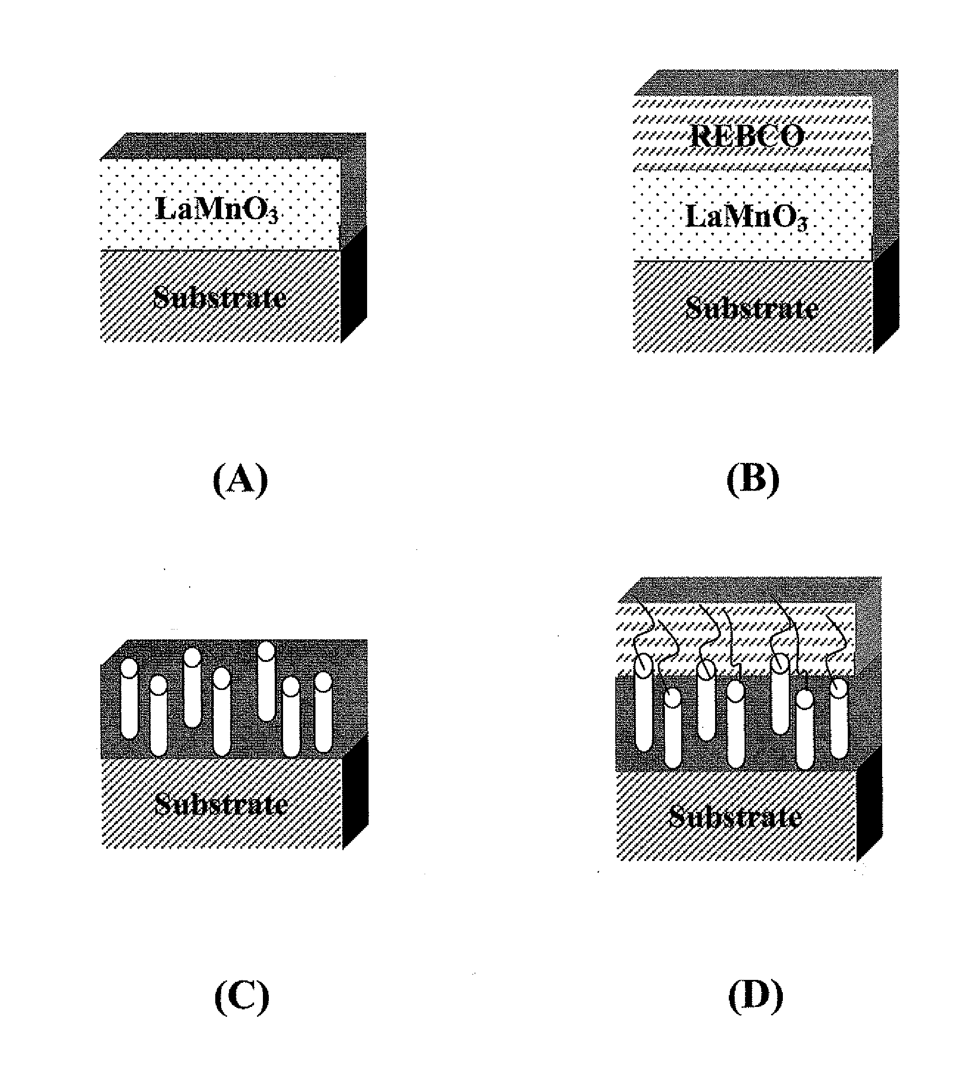 Method for producing microstructured templates and their use in providing pinning enhancements in superconducting films deposited thereon