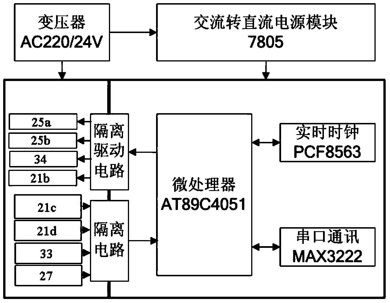 Automatic irrigation control method and control system based on crop water requirement measurement