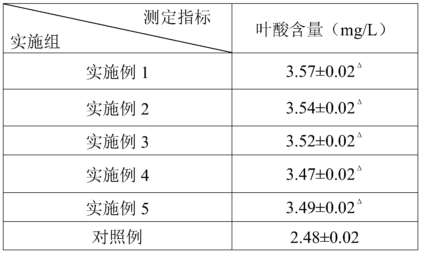 Preparation method for food-medicine fungus fermentation product rich in folate