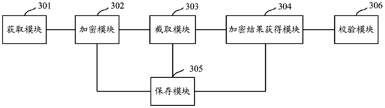 An encryption method and device