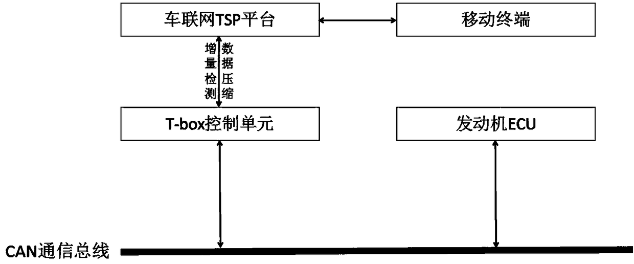 Real-time data transmission method and system based on Internet of Vehicles