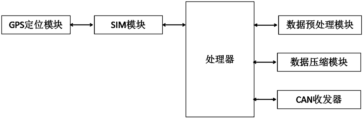 Real-time data transmission method and system based on Internet of Vehicles