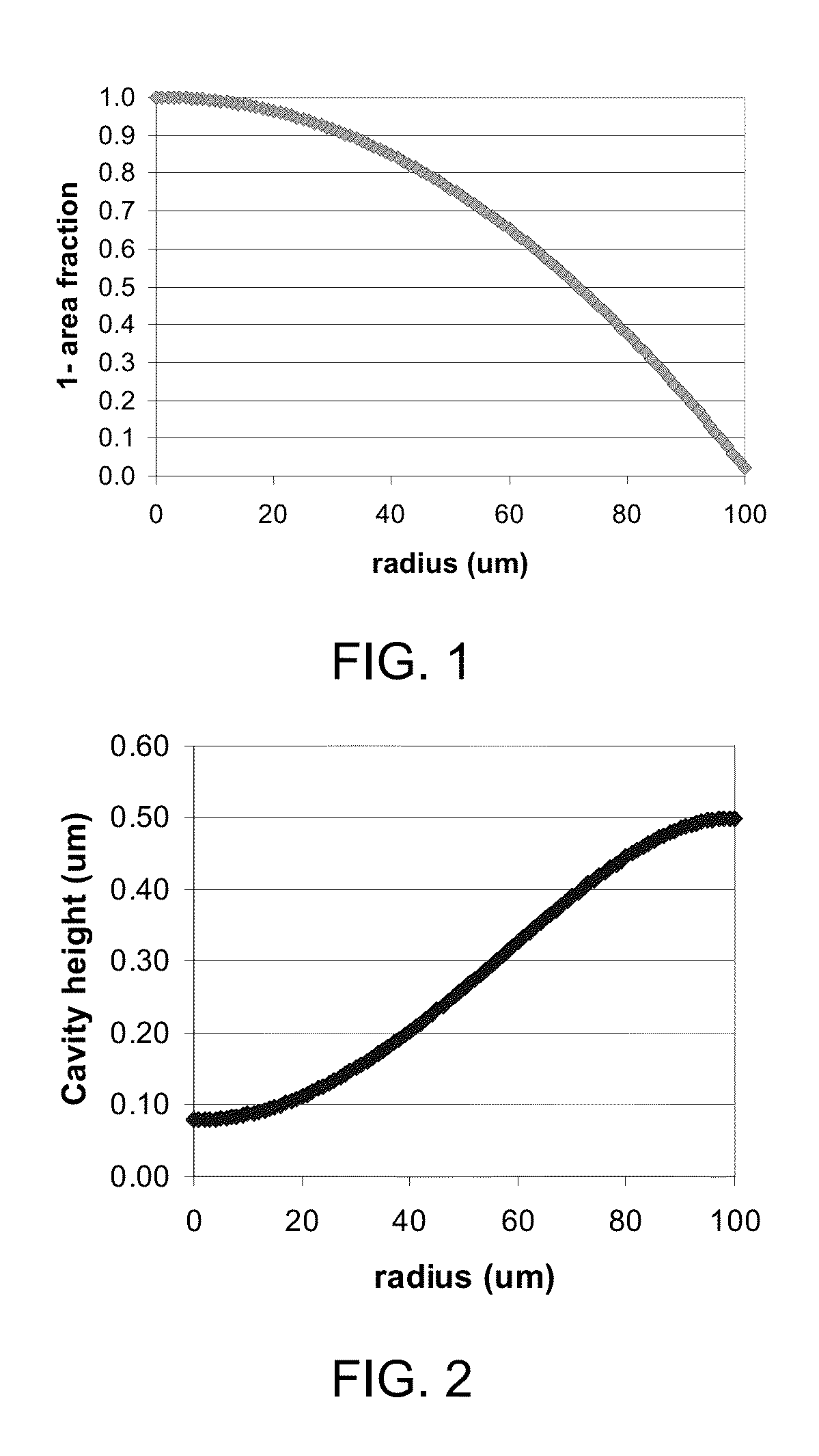 MEMS capacitive pressure sensor, operating method and manufacturing method