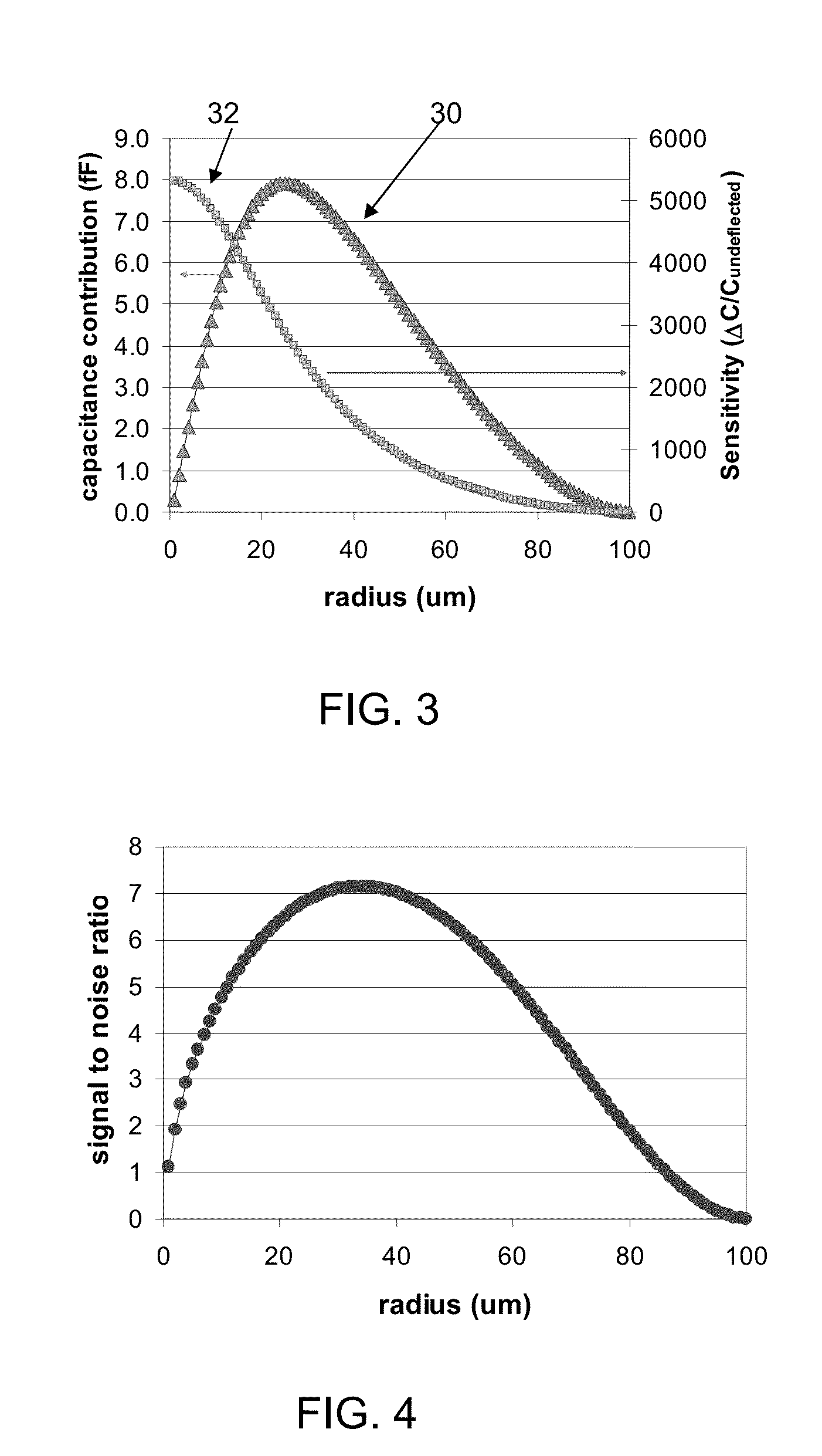 MEMS capacitive pressure sensor, operating method and manufacturing method