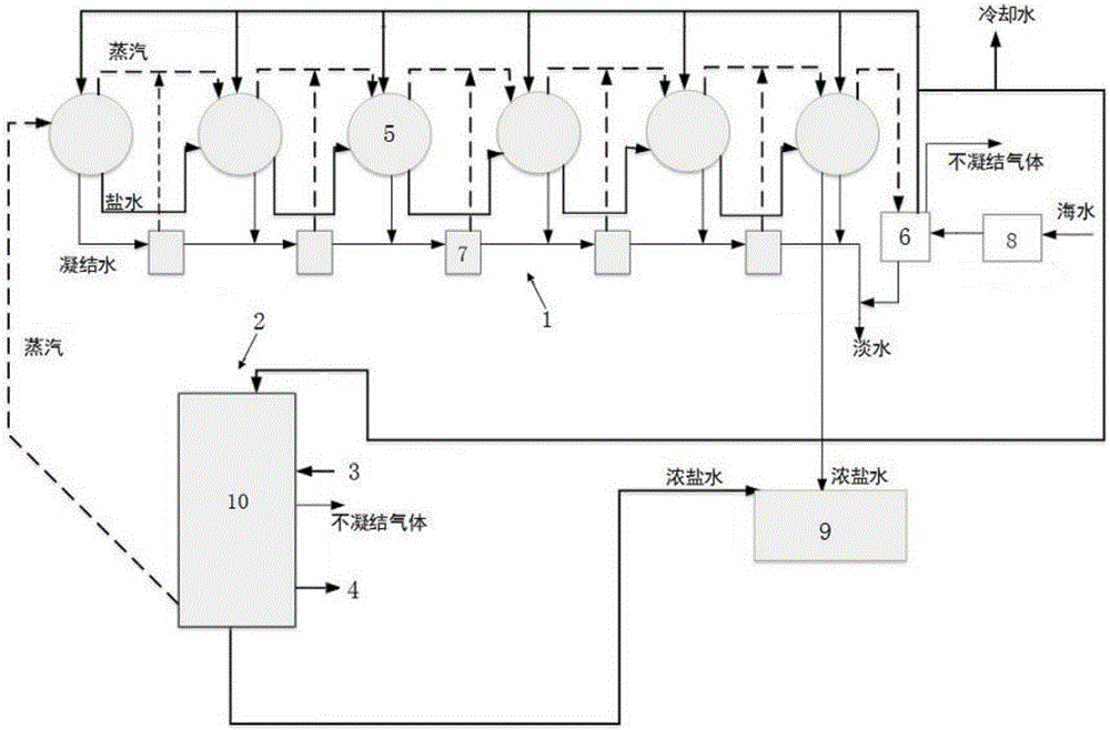 Multiple-effect distillation seawater desalination system adopting power station waste heat