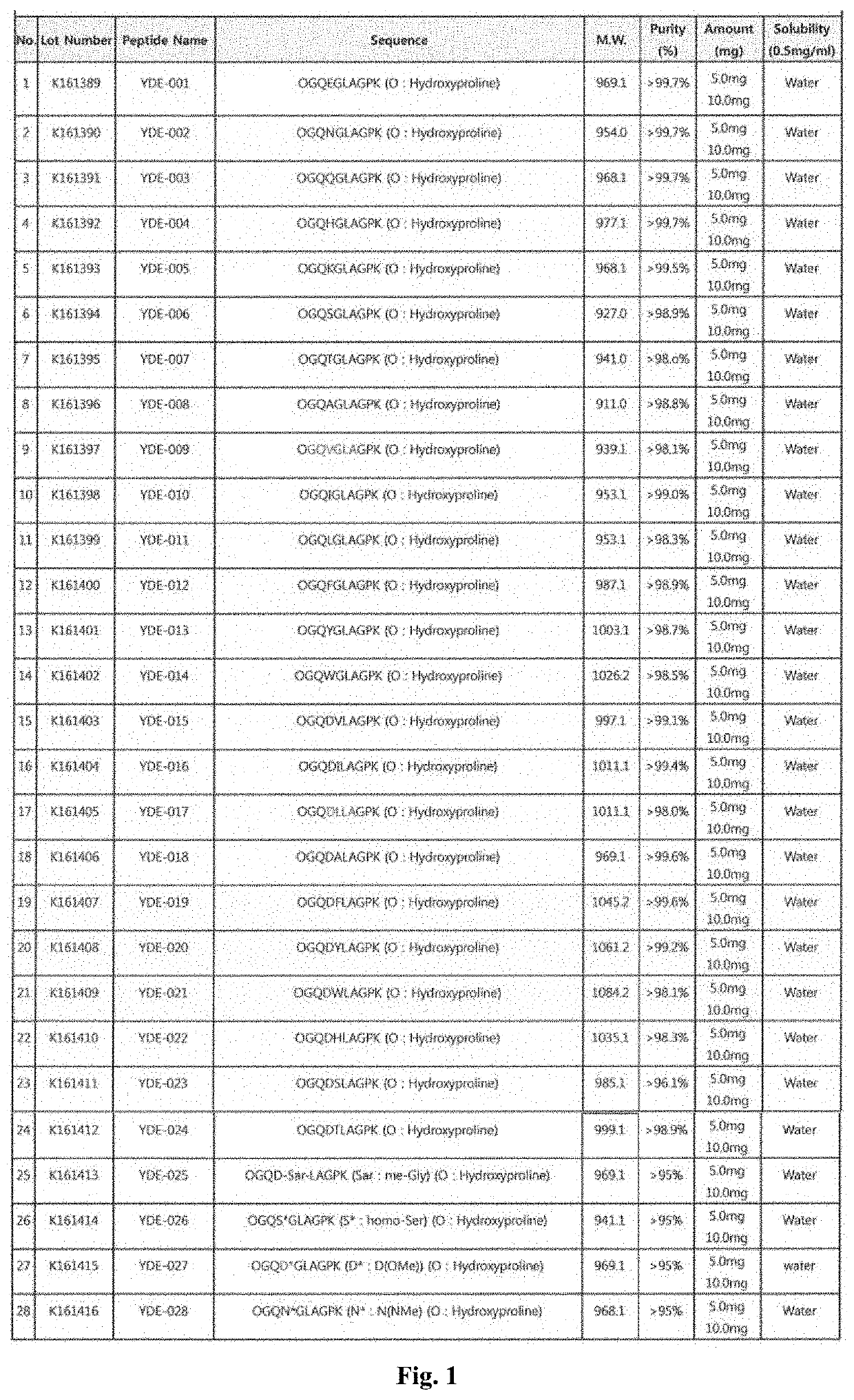 Peptides and pharmaceutical compositions for treating eye diseases