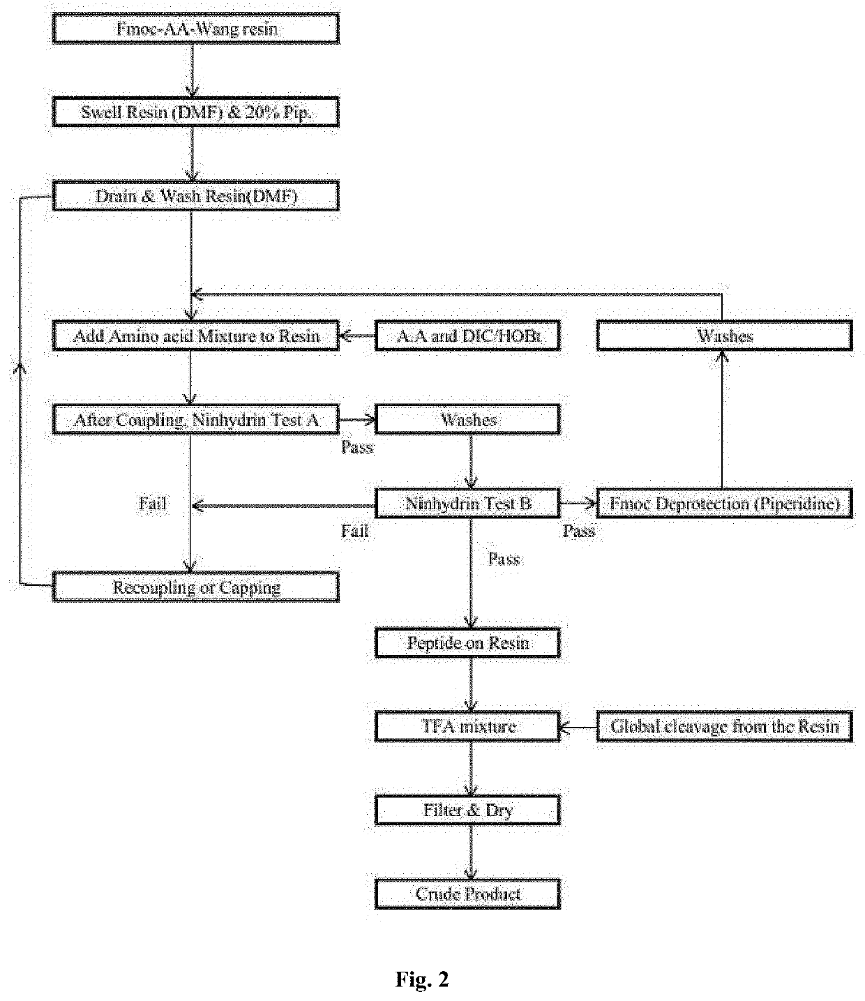 Peptides and pharmaceutical compositions for treating eye diseases