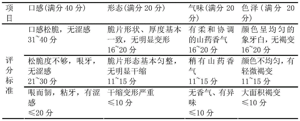 Processing method of instant original-taste yam chips