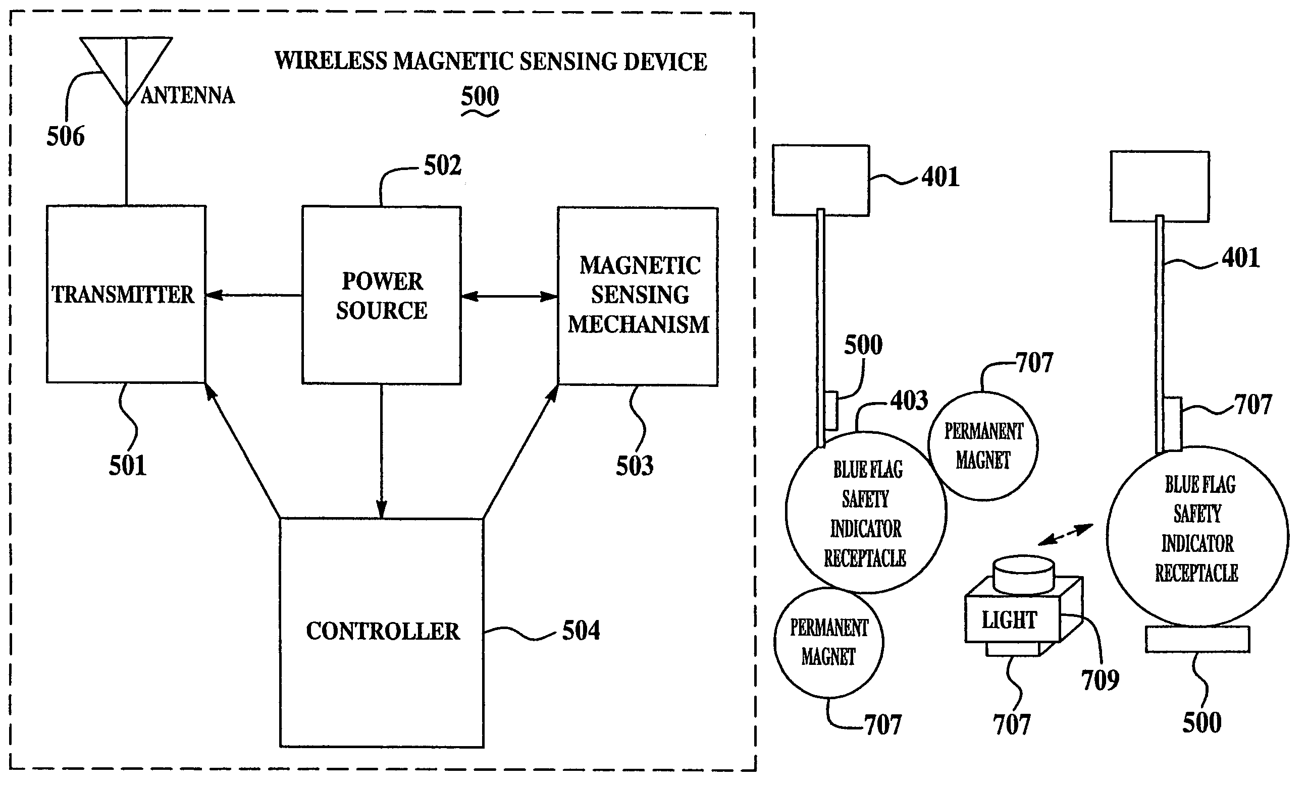 Monitoring status of railyard equipment using wireless sensing devices