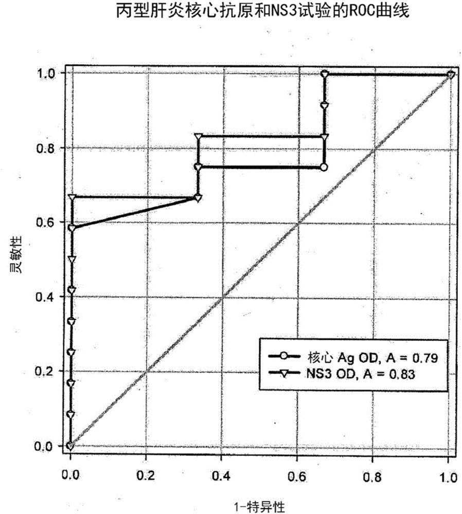 Viral vector production system