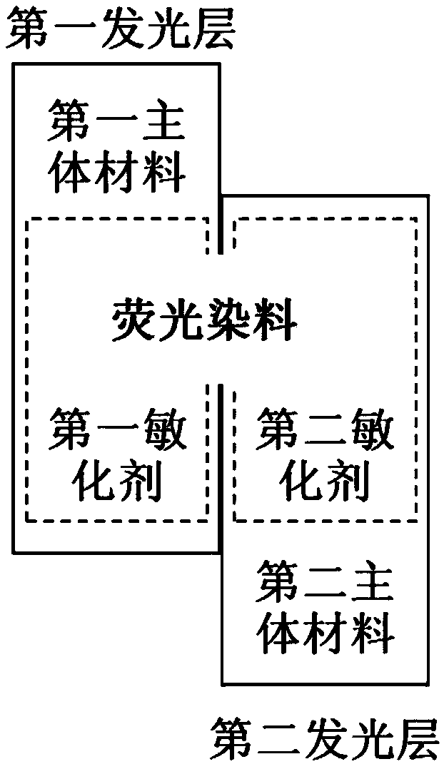 Organic electroluminescent device and display device