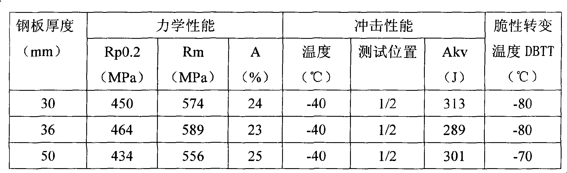 Steel plate adapting to large-linear energy welding and manufacturing method thereof