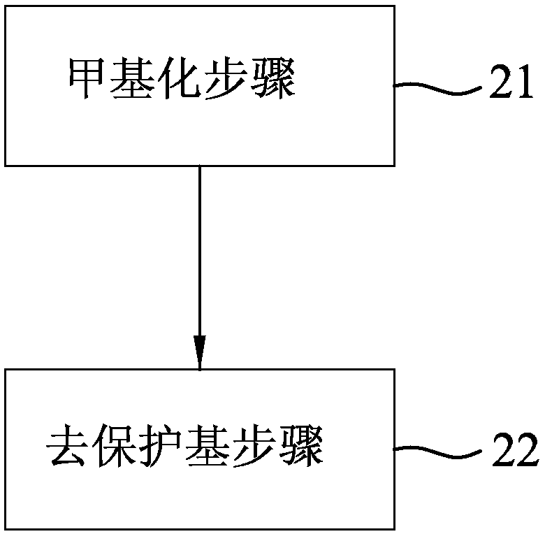 Synthetic method for oroxylin A