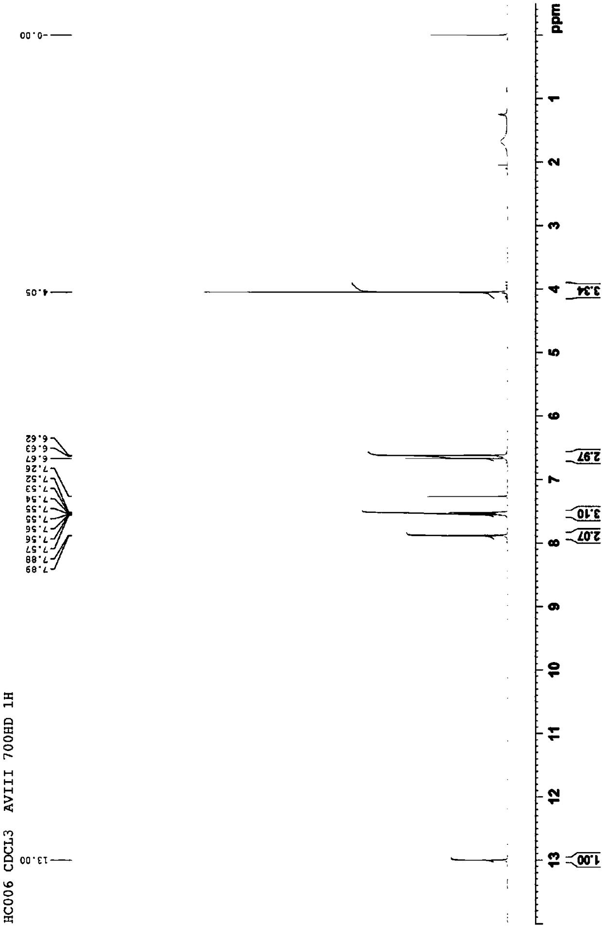 Synthetic method for oroxylin A