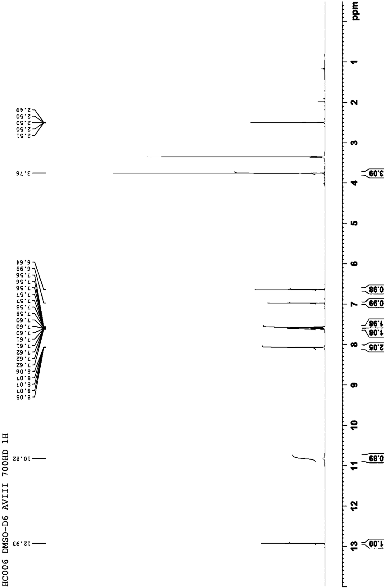 Synthetic method for oroxylin A