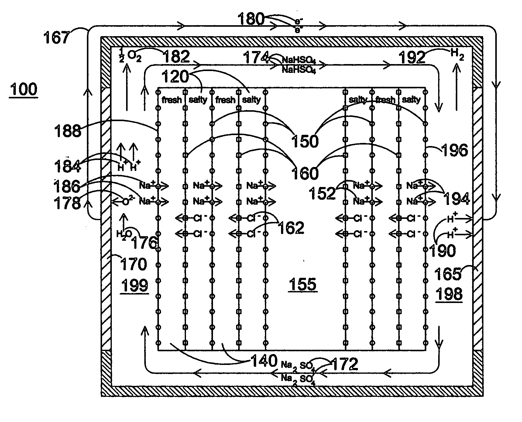 Reverse electrodialysis for generation of hydrogen