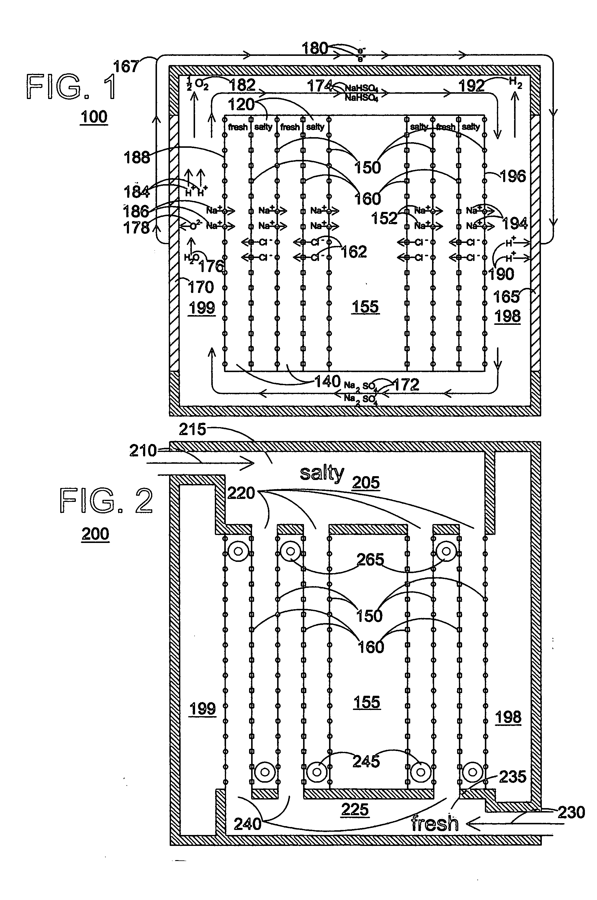 Reverse electrodialysis for generation of hydrogen