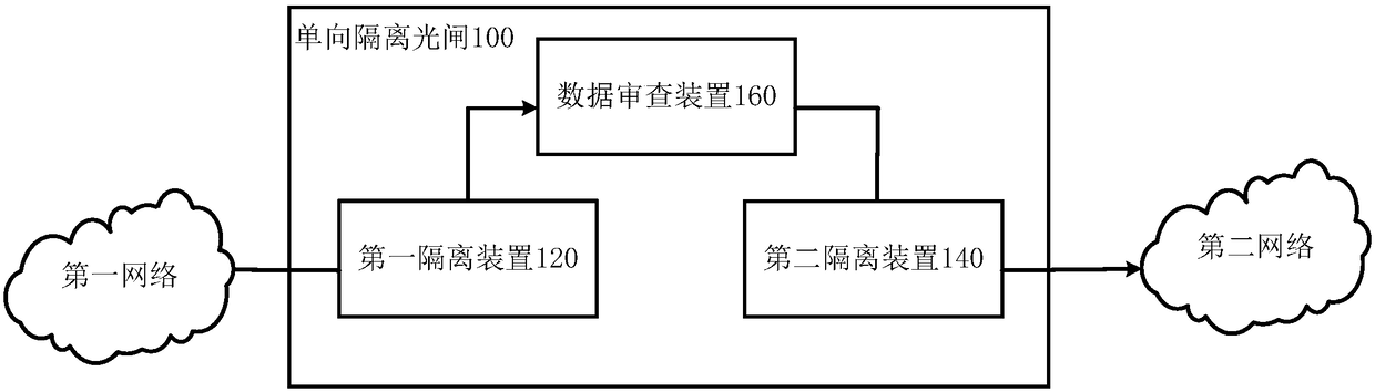 Unidirectional isolation GAP and data transmission method