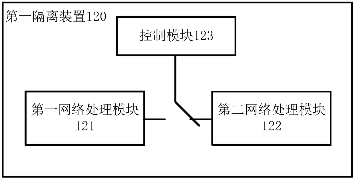 Unidirectional isolation GAP and data transmission method