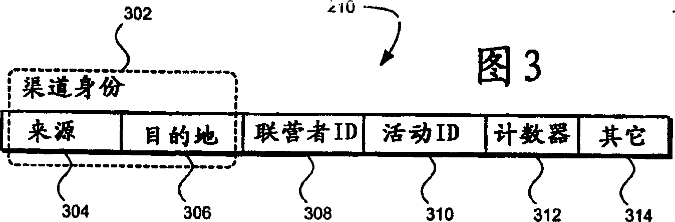 Accession page and tunnel ID character for multitunnel market sale system