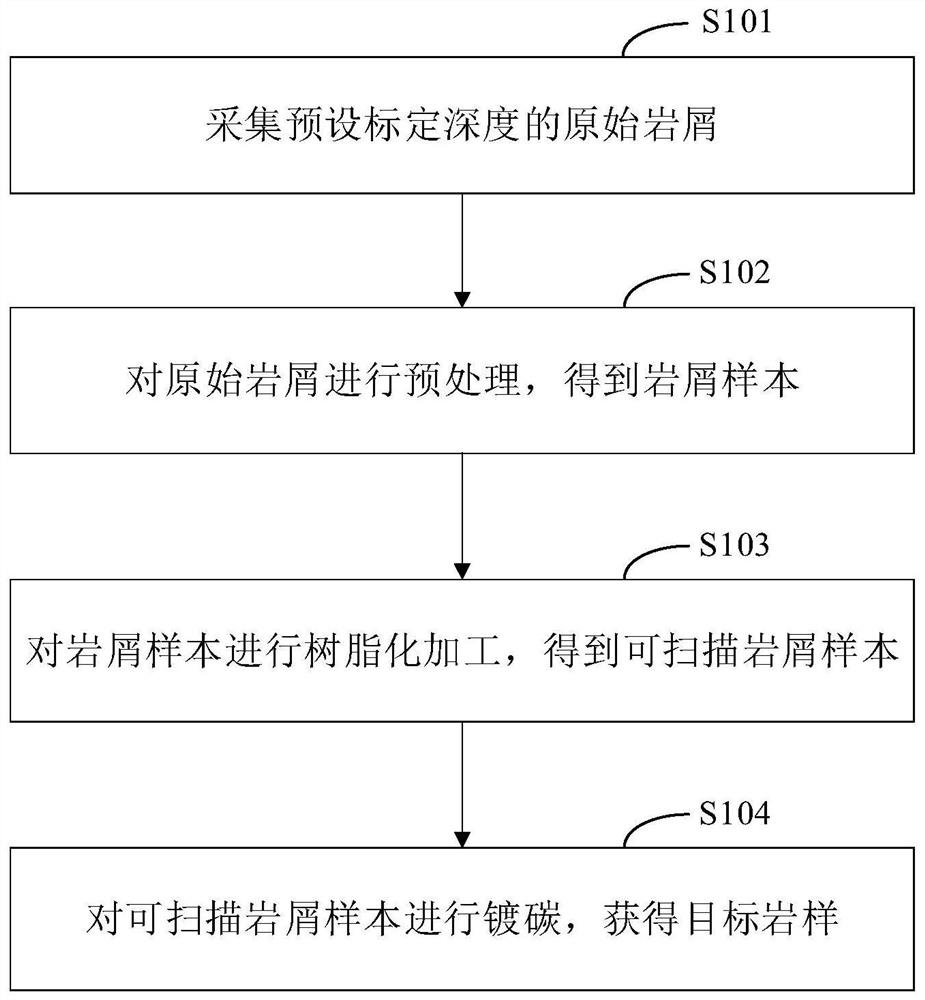 Rock sample preparation method and system for mineral element analysis